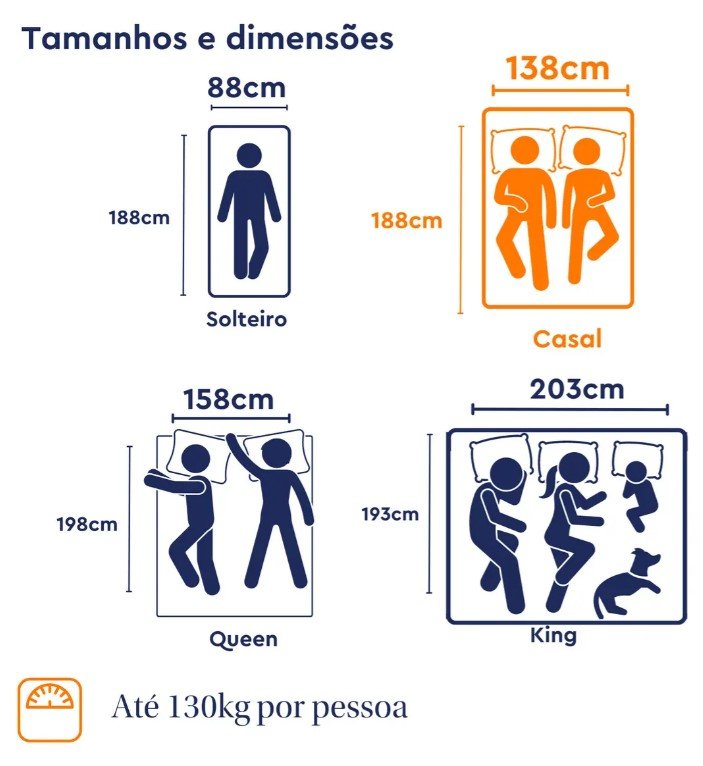 Colchão Emma Ortopédico