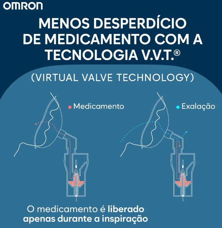 Inalador Nebulizador Omron